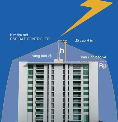 chống sét  lan truyền tại đà lạt